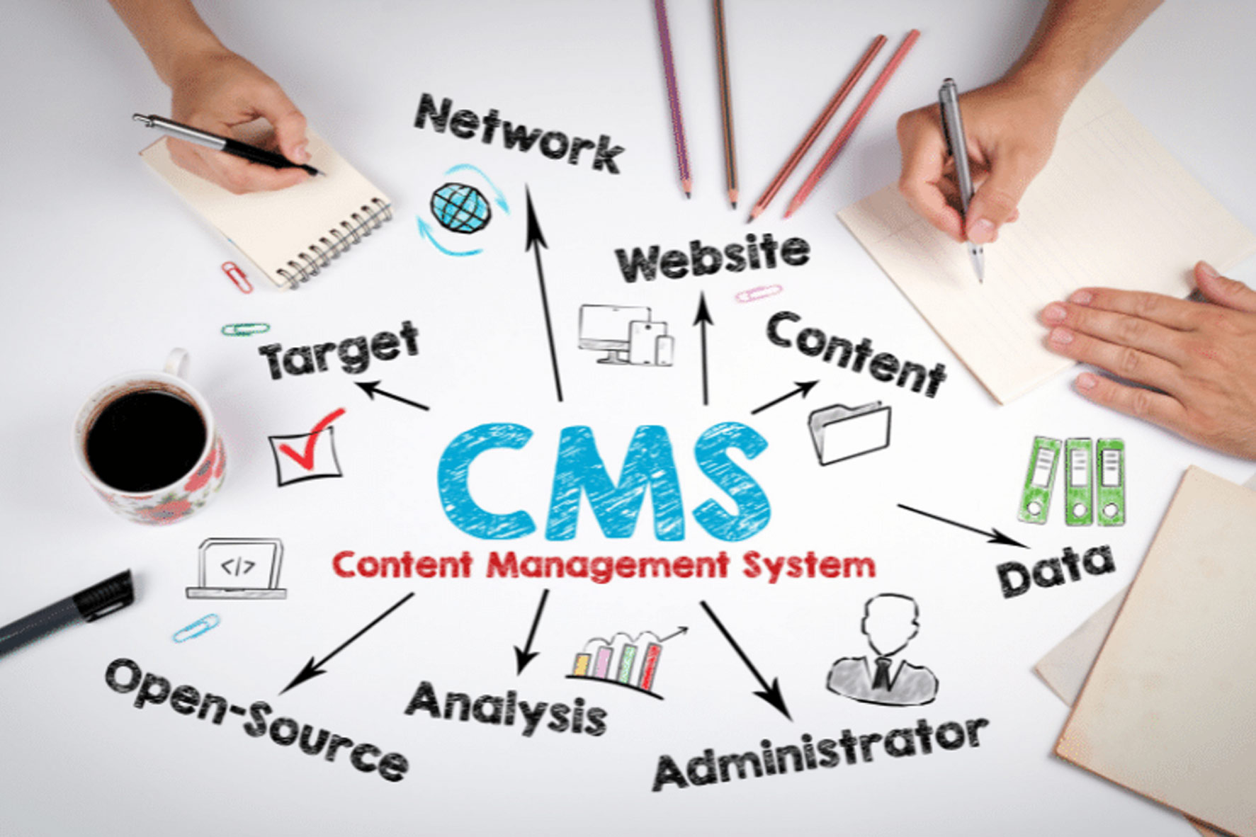 Cms چیست و انواع آن